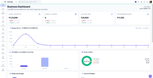 Business Dashboard interface preview